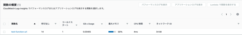 LambdaInsights関数の概要