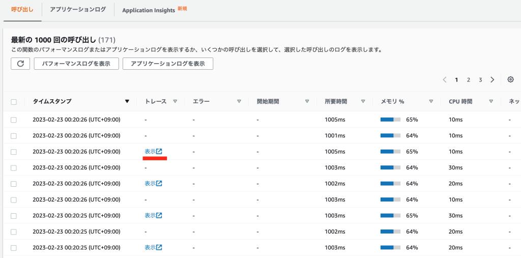 Lambda Insights パフォーマンスのモニタリング画面