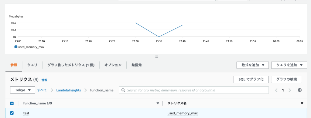 Lambda Insights used memory max