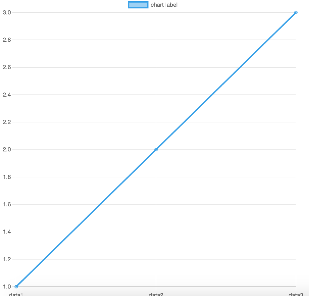 chartjs-line